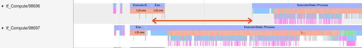 Visualização de rastreamento do host do perfil TensorFlow demonstrando inicialização ineficiente do kernel image