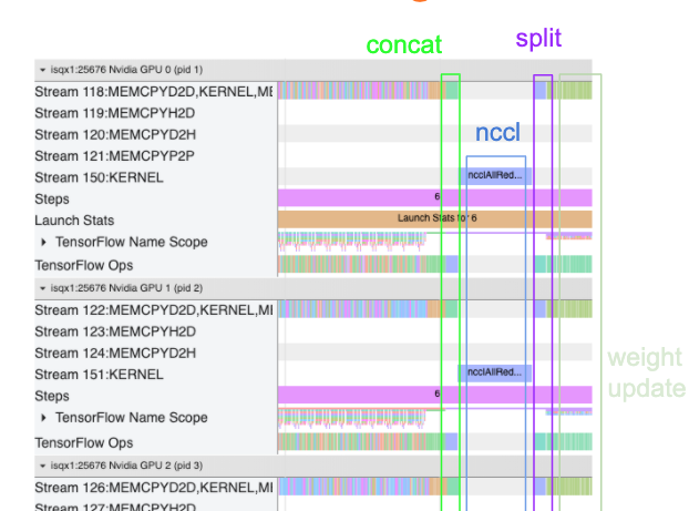 Visualização de rastreamento do perfil do TensorFlow para cenário de multi GPU de host único image