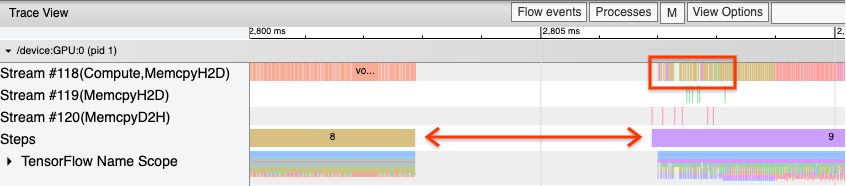 Vue de trace du profil TensorFlow montrant les écarts entre les étapes image