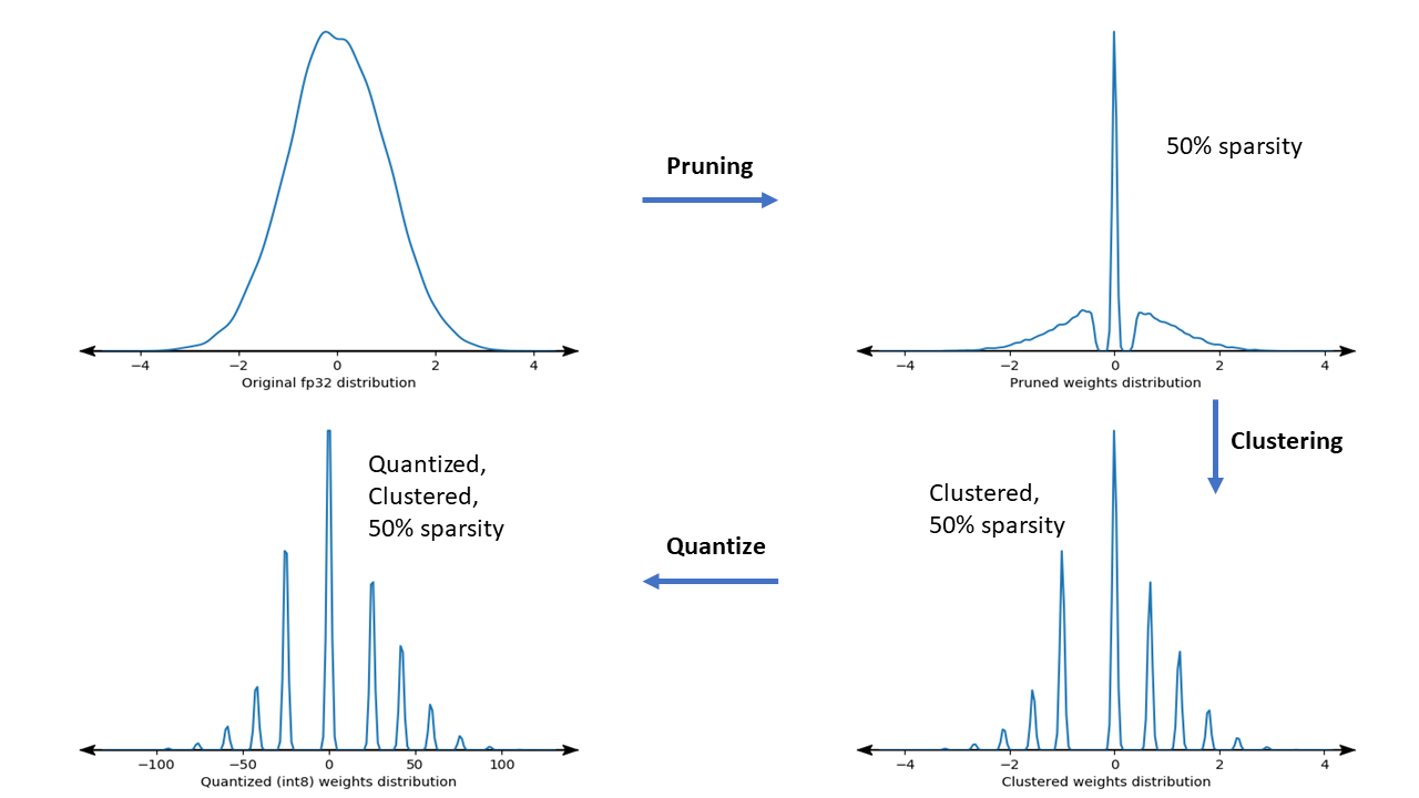 işbirlikçi optimizasyon yoğunluk grafiği collaborative optimization density plot