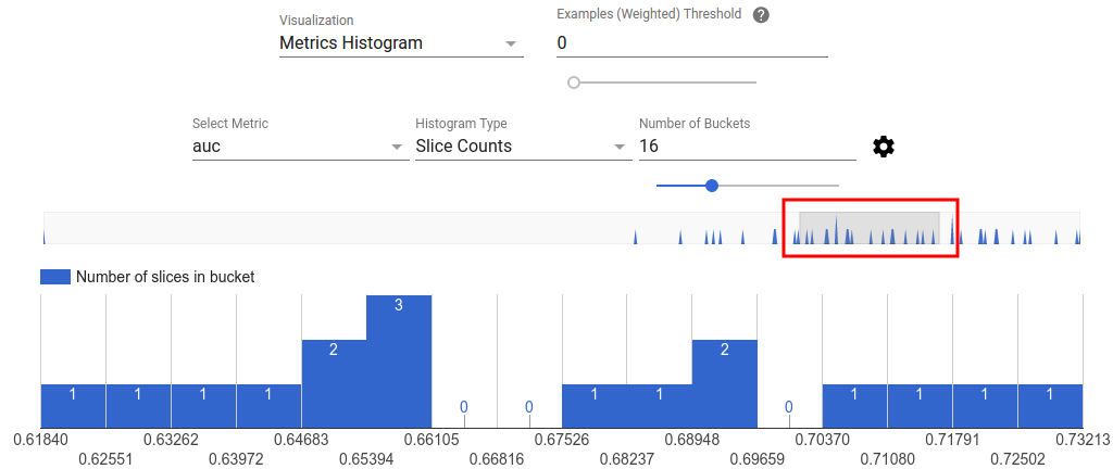 Histogram filtrowanych metryk