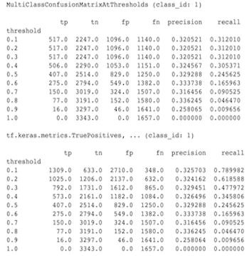 MultiClassConfusionMatrixAtThresholds против бинаризованного